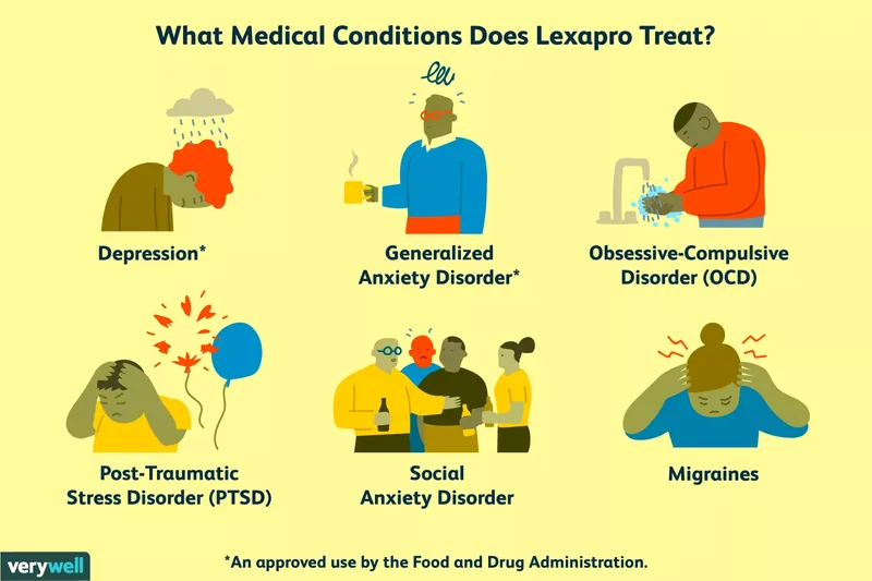 conditions lexapro is used to treat
