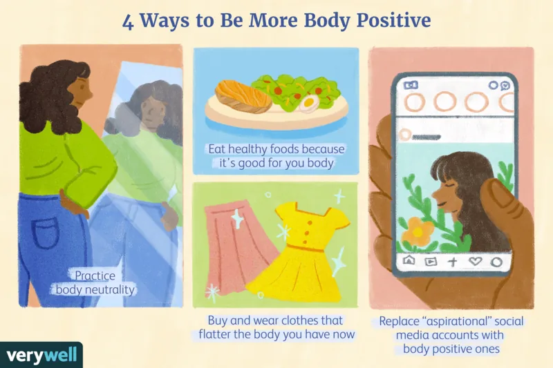 What is body positivity