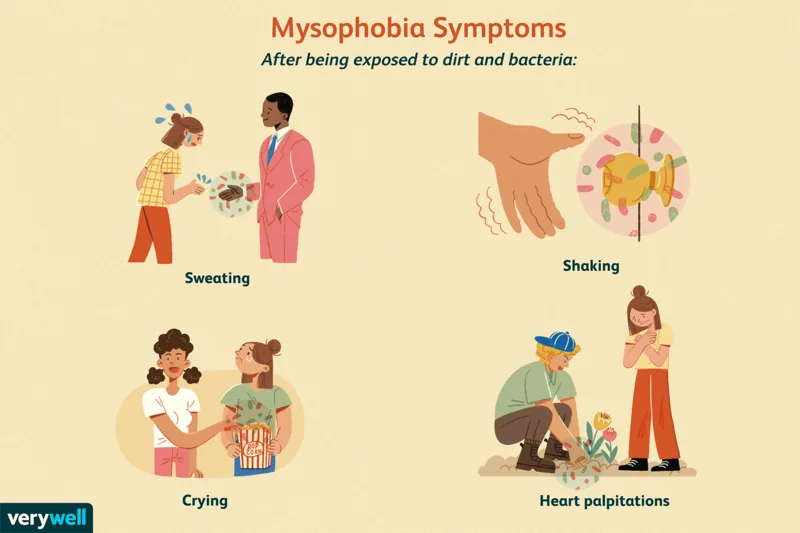 Mysophobia symptoms