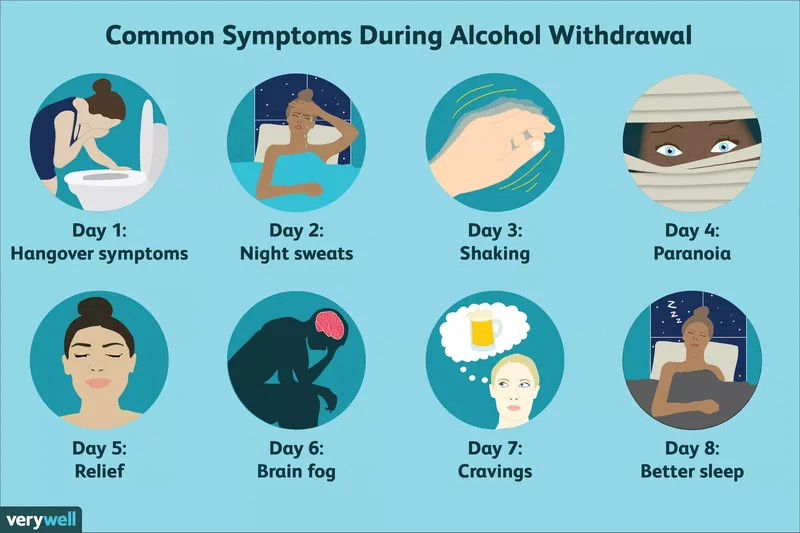 Common Symptoms During Alcohol Withdrawal
