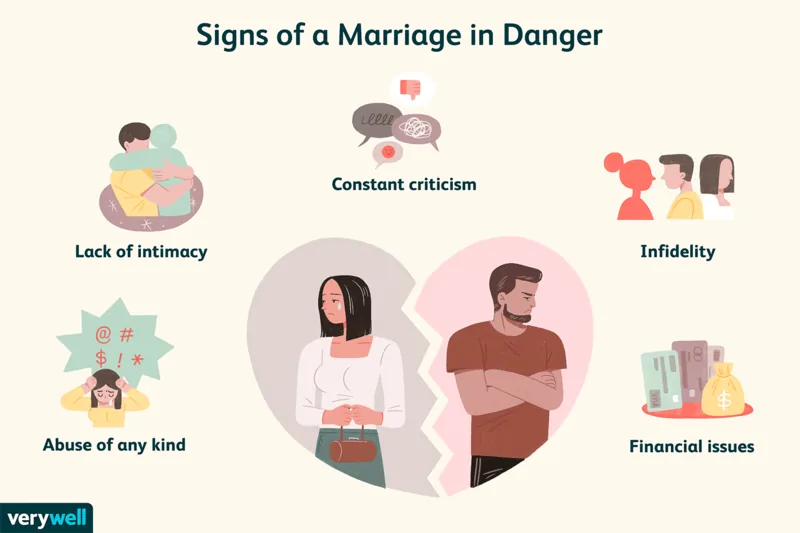 Signs of a marriage in danger