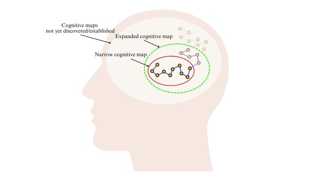 Figure 3. The expansion of the cognitive map