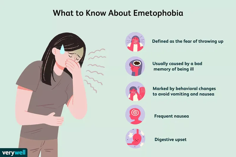 Characteristics of emetophobia