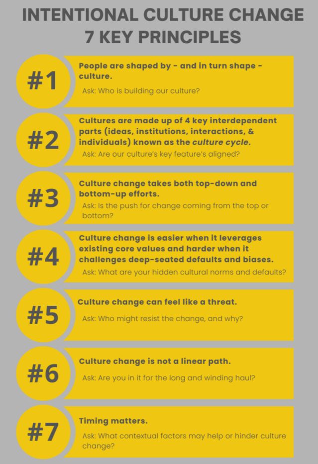 Intentional Culture Change: 7 Key Principles