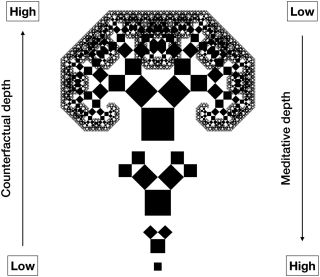 Laukkonen and Slagter, 2021
