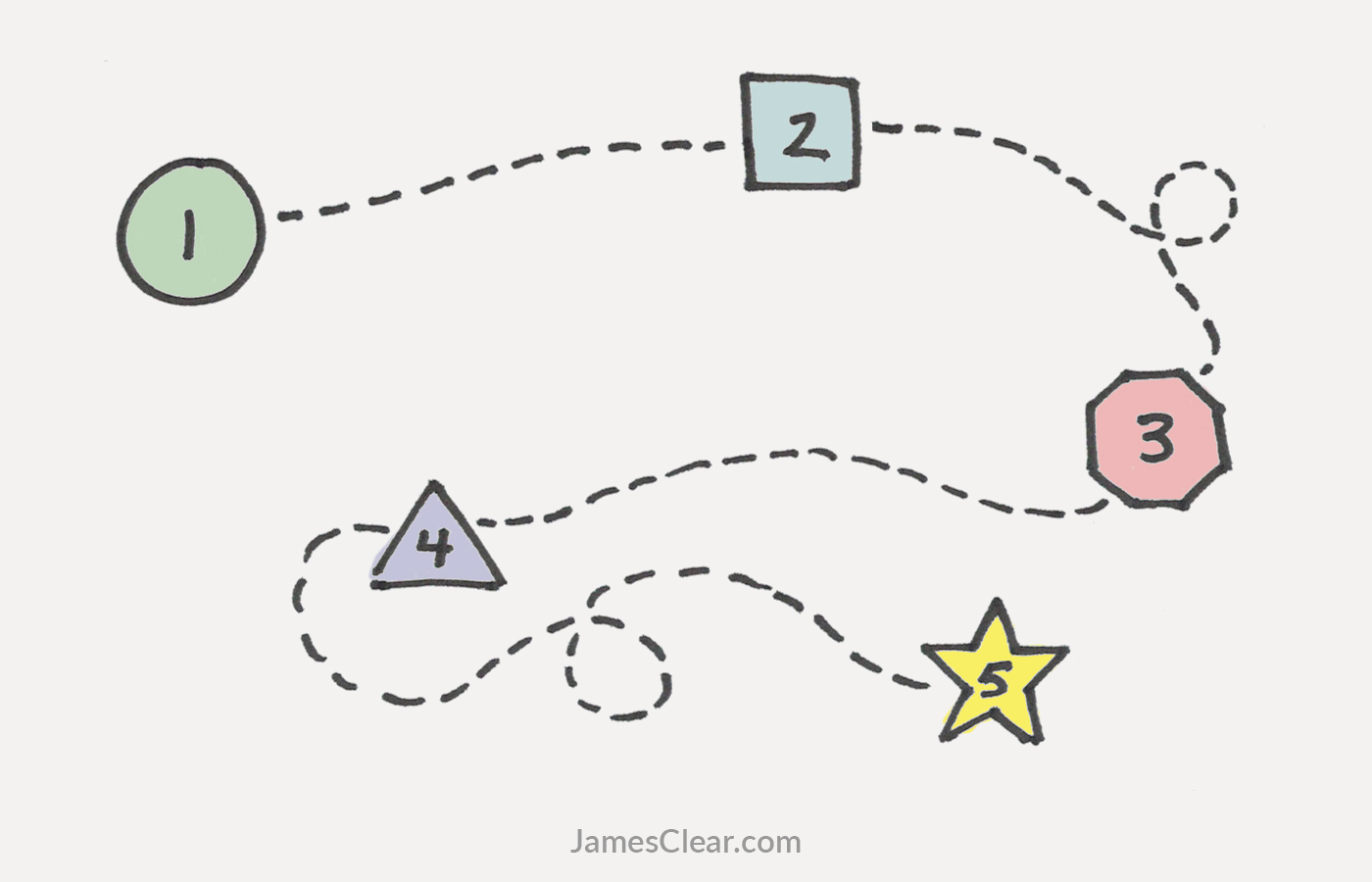 Creative Process Steps