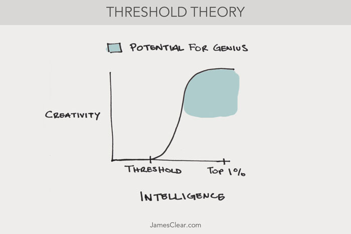 Threshold Theory of Creativity