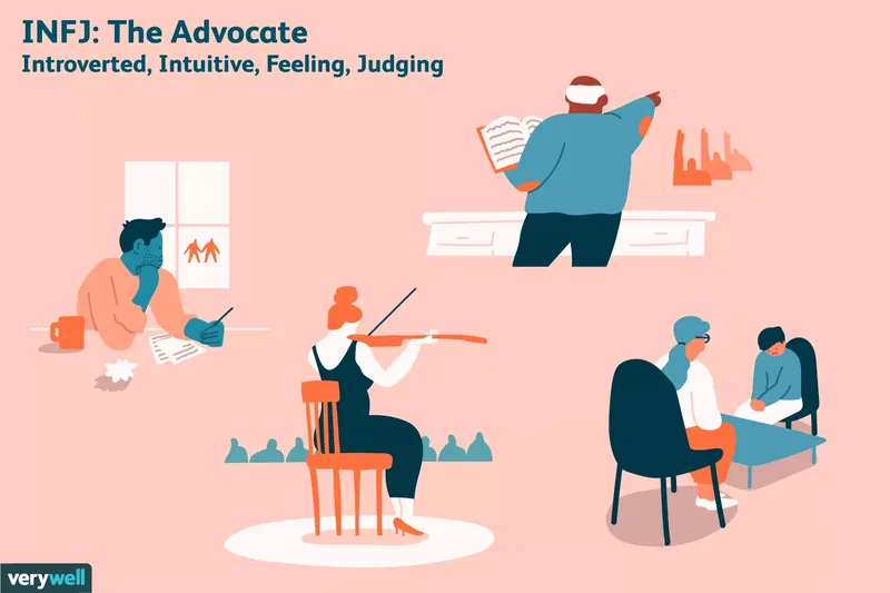 INFJ Personality Type