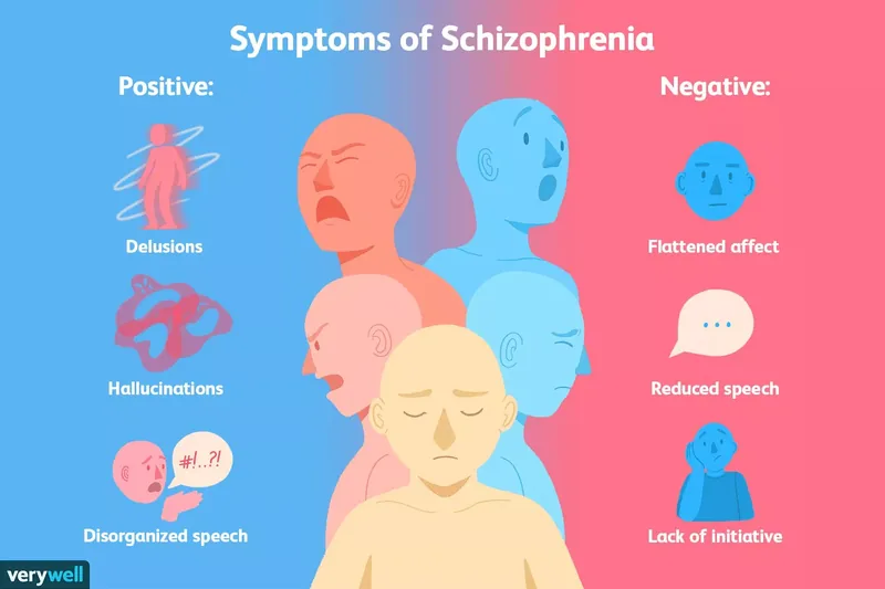 Symptoms of Schizophrenia